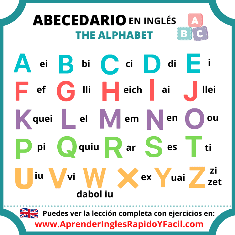 El Alfabeto En Inglés Teoría And Práctica
